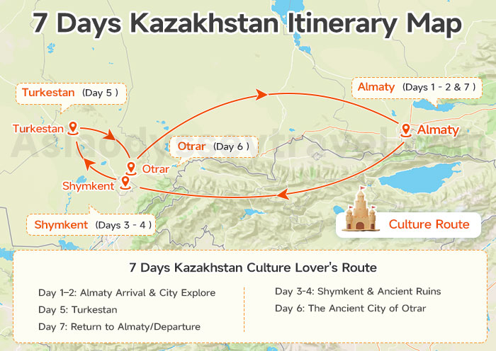 Kazakhstan Culture Route Map: Almaty - Shymkent - Turkestan - Otrar - Almaty