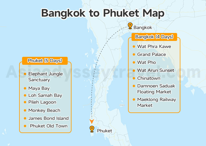 Bangkok to Phuket Travel Map