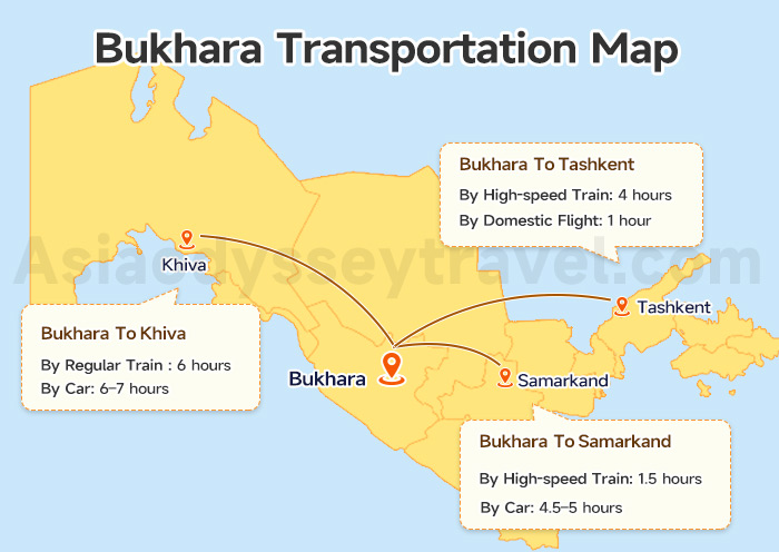 Bukhara Uzbekistan Map