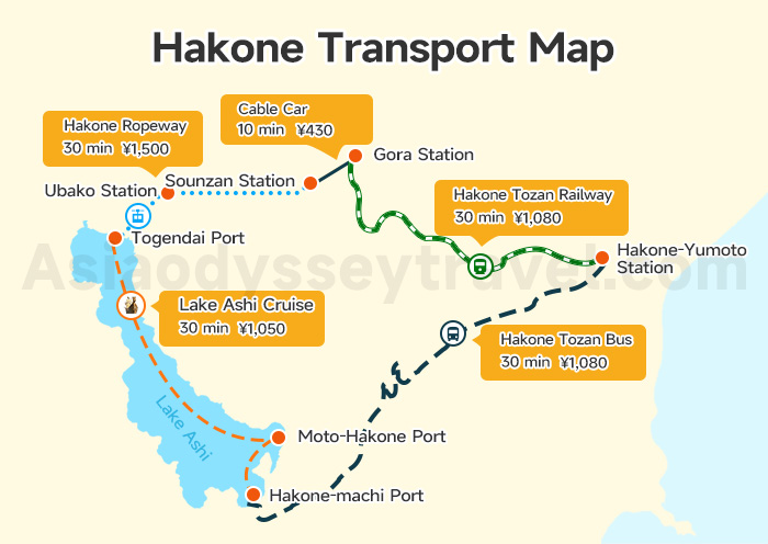 Hakone Transport Map