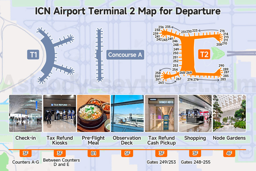 Seoul Incheon Airport Terminal 2 Map for Departure