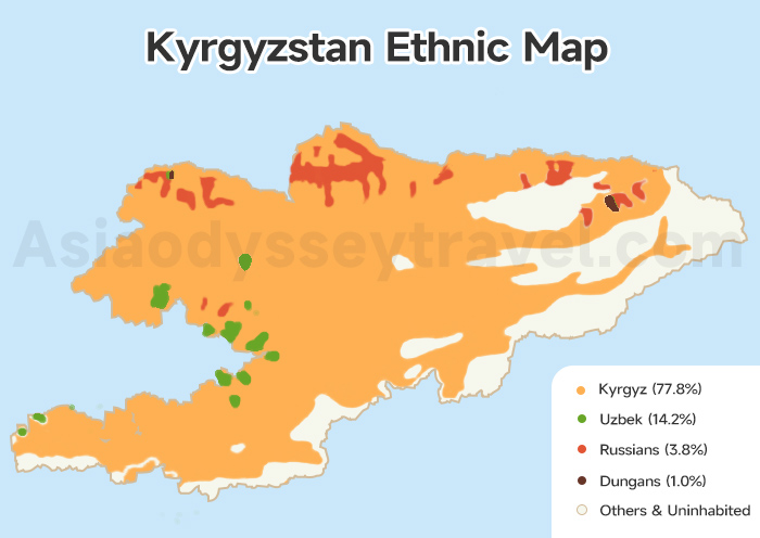  Kyrgyzstan Ethnic Map 
