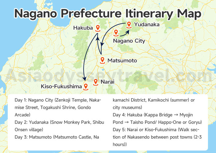 Nagano Prefecture Itinerary Map