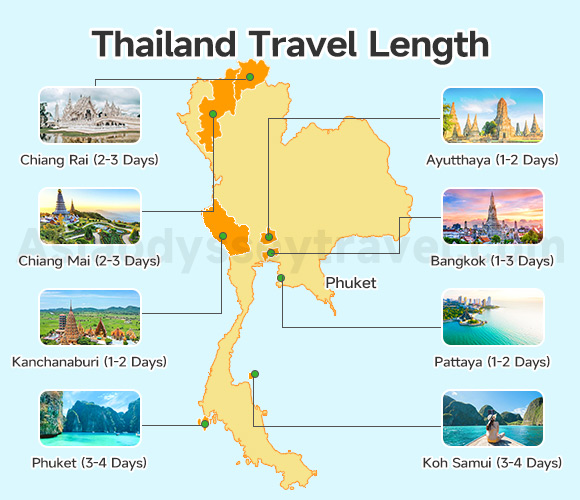Thailand Travel Length