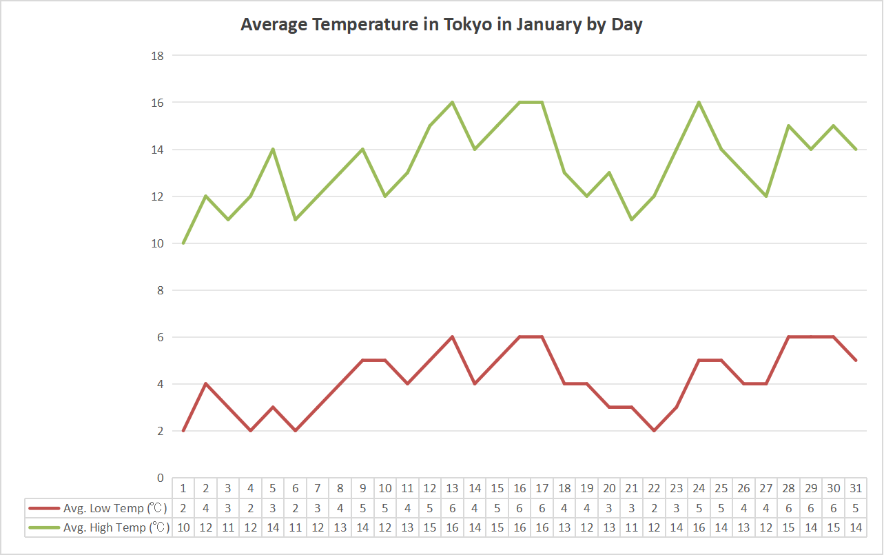 Tokyo January Weather and Temperature