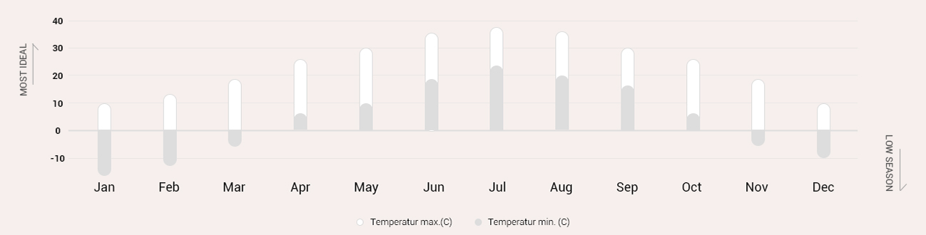China Weather: Month-by-Month Guide