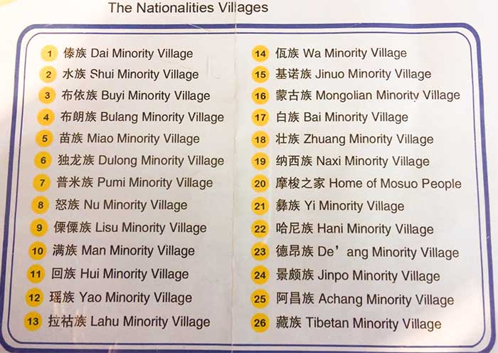 Ethnic Group List at Kunming Ethnic Village
