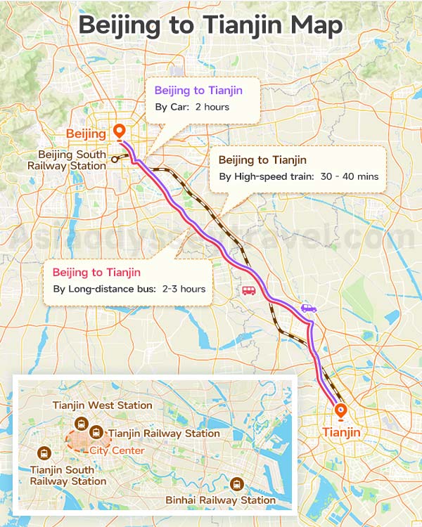 Beijing Tianjin map showing distance and transport connection