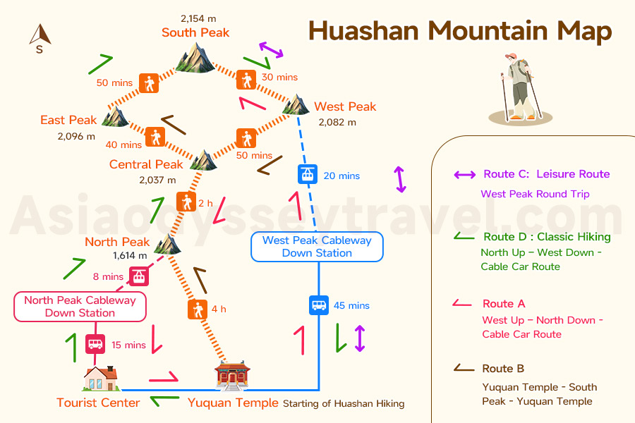 Huashan Mountain Map