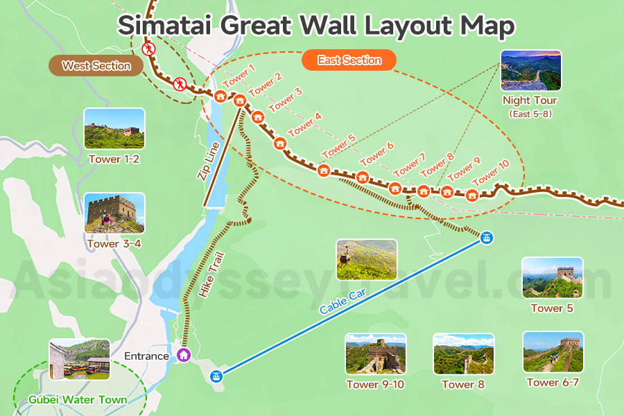 Simatai Great Wall Sightseeing Map with Hiking Trails, Highlight Spots & Activities