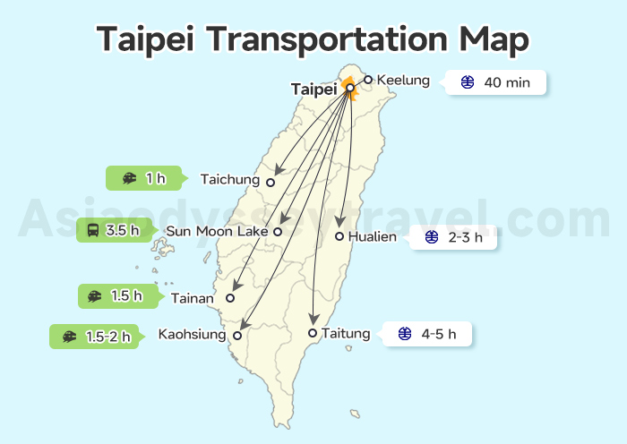 Taipei Transportation Map