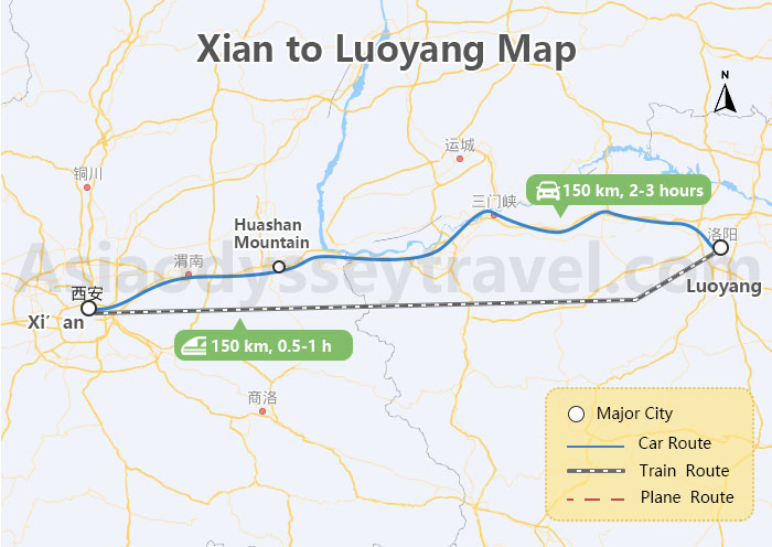 Xi’an to Luoyang