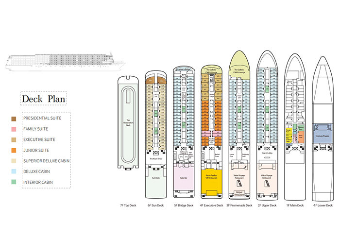 Deckplan Layout - 7 Decks