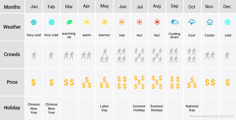Best Time to Visit China 2025 China Tours 2025